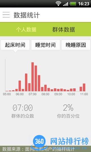 早睡早起 v2.2 安卓版 0