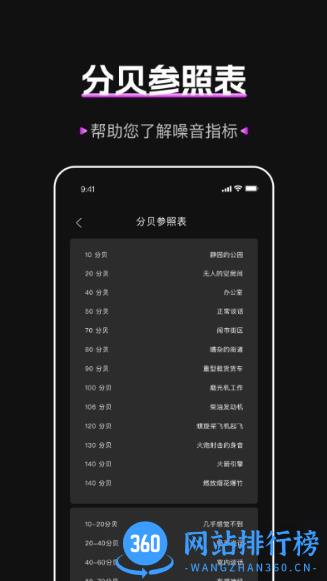 标准噪音分贝检测仪app v11.0.3 安卓版 3