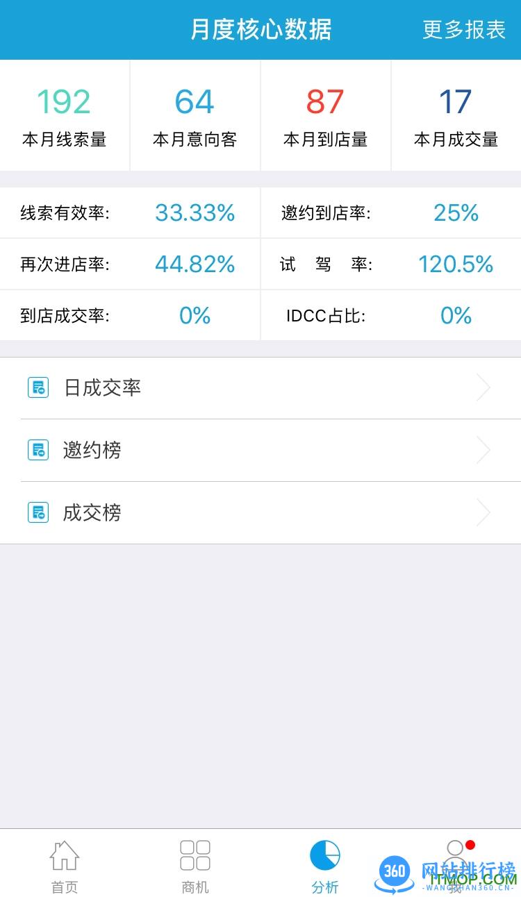 车巡ims v8.0.13 安卓版 3
