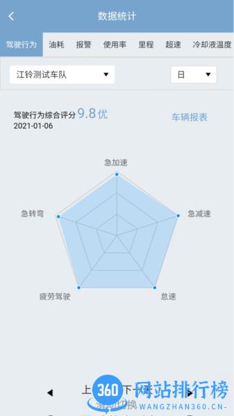 江铃智慧车队手机版 v1.2.3 安卓版 3