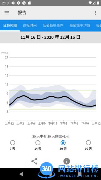 LibreLink中国 v2.8.1 安卓版 0