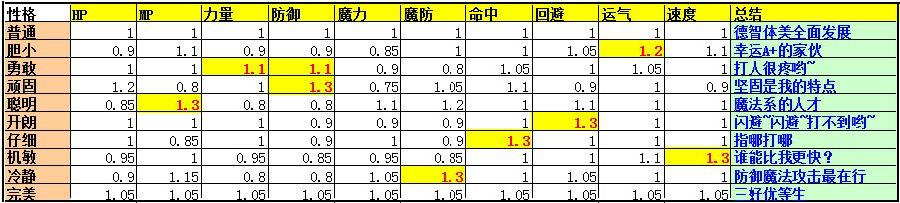 幻境魔灵