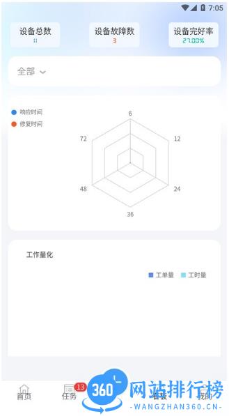 络钉运维app v1.0.6 安卓版 1