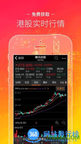 国信证券金太阳国际 v3.3.0安卓版 0