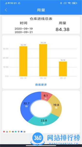 智慧能源云平台 v5.7.8 安卓版 0