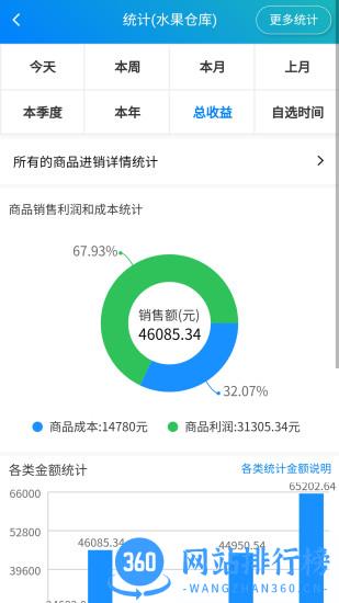 简单进销存库存管理最新版本 v1.3.1 安卓版 1