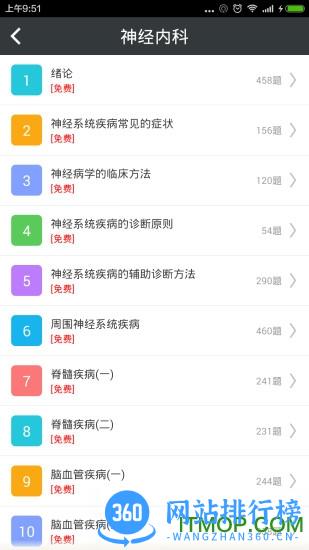神经内科高级职称总题库官方版 v6.0.4 安卓版 0
