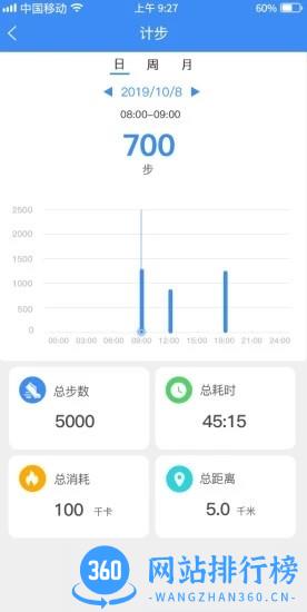 FunKeep智能穿戴 v1.6.3 安卓版 0