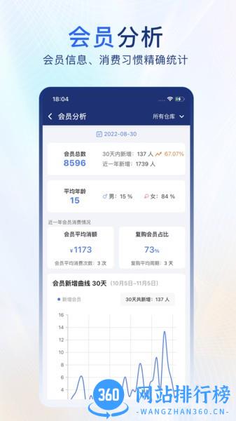 易售乐智慧云 v1.1.4 安卓版 2