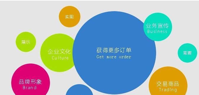 如何选择一家专业的SEO公司