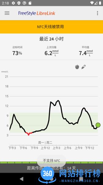 LibreLink中国 v2.8.1 安卓版 3