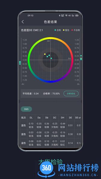智染通软件 v1.3.6 安卓版 2