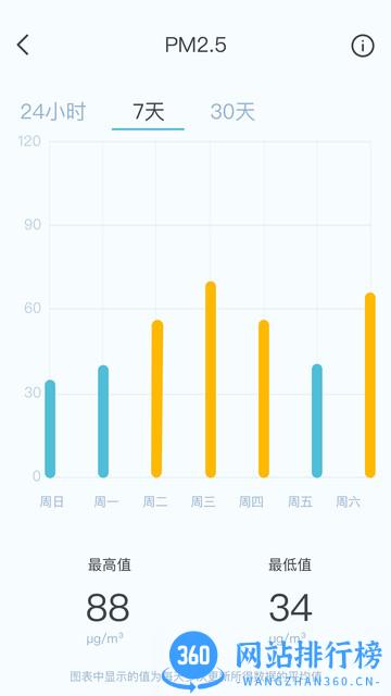 智享西家最新版 v2.0.3 安卓版 3
