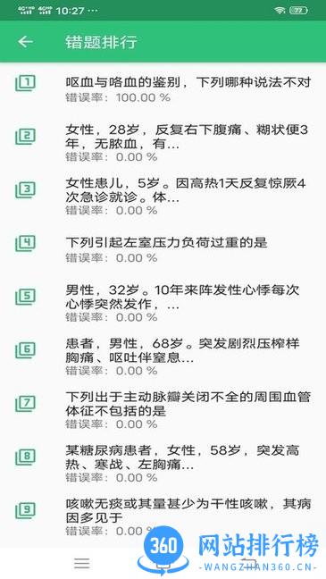 神经内科学主治医师题库app v1.2.3 安卓版 1