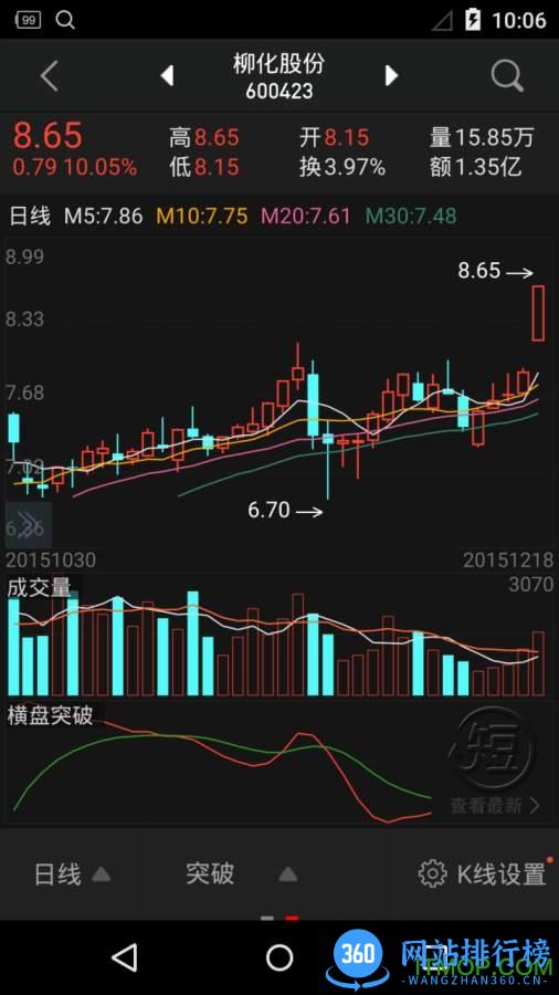 同花顺手机炒股软件 v10.77.02 安卓最新版 0