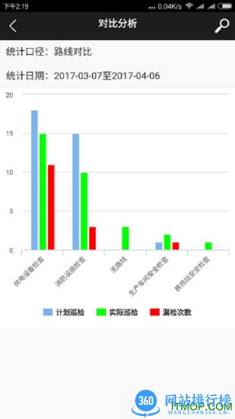 明致巡检卫士 v1.4.14 安卓版 3