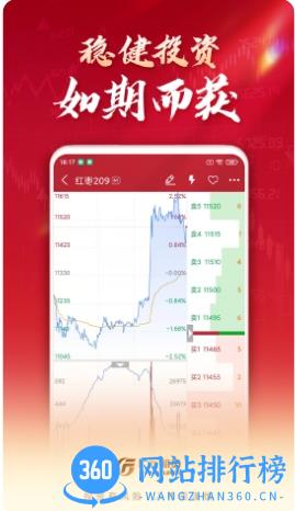 广发期货投资交易安卓版 v1.1.5 安卓版 0