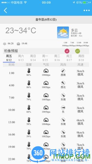 路亚之家论坛手机版 v5.8.8 安卓版 3