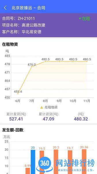 致臻远租赁信息系统 v1.0.7 安卓版 3