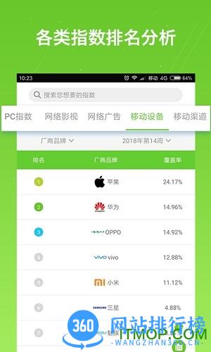 艾瑞研究院app