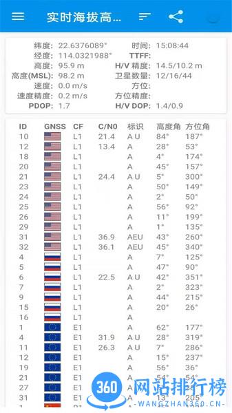卫星高清地图手机版(奥维互动地图) v2.3.8 安卓最新版 1