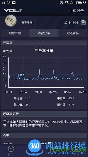 有宁睡眠 v2.1.5 安卓版 1