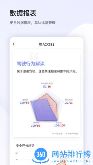 小安管理app