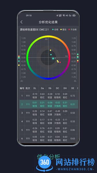 智染通软件 v1.3.6 安卓版 1