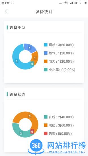 智慧安全管家app下载