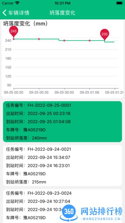 慧砼帮混凝土质量监测平台 v1.0.2 安卓版 1