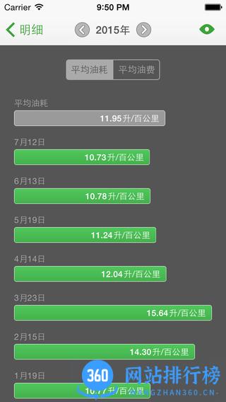 油耗通软件 v1.0安卓版 1
