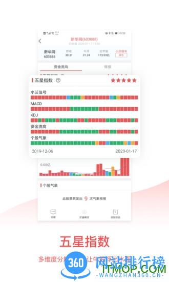 沃德股市气象站 v5.3.8 官网安卓版 0