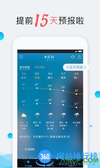 我的都市天气 v5.7.1 安卓版 4