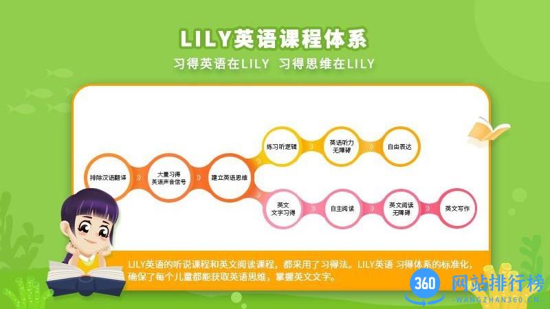 lily讲故事最新版 v1.3.0 安卓版 0