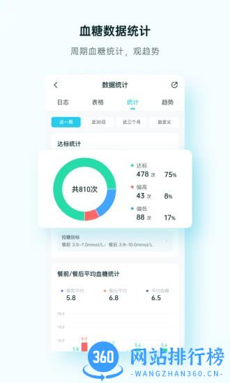 番茄健康app v1.1.0 安卓版 2