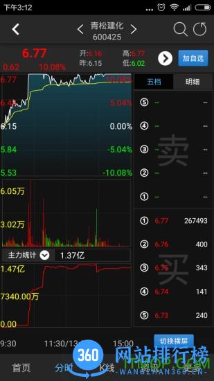 经传炒股软件 v4.6.5 安卓版 2
