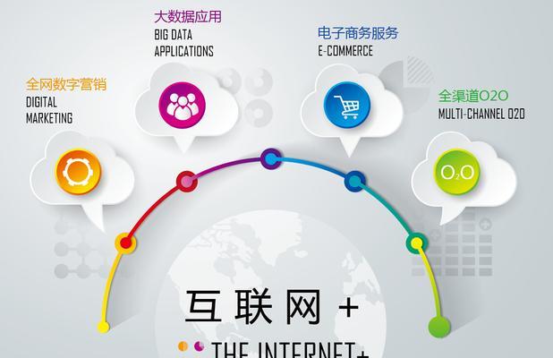 如何制定长期SEO规划满足企业客户营销需求？（基于客户需求，制定长期的SEO规划可以为企业带来更大的收益）