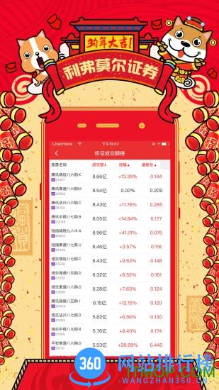 利弗莫尔证券 v2.0.0.4 安卓版 3