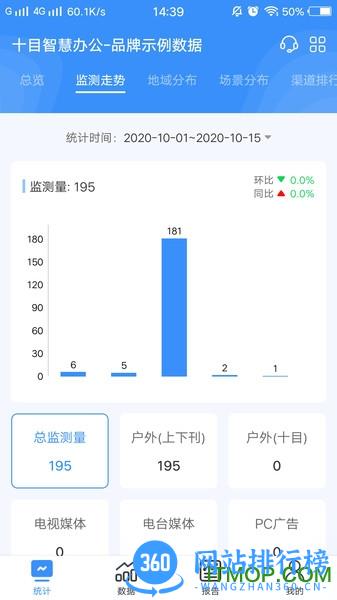 十目观察 v1.1.0 安卓版 2