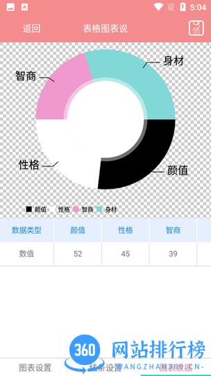 表格图表说app v1.1.5 安卓版 0