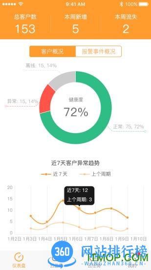维护云