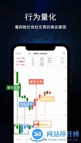 博尔量化分析系统最新版 v4.25 安卓免费版 0