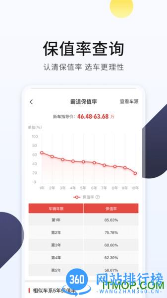 平行进口车大全 v3.9.1 安卓版 1