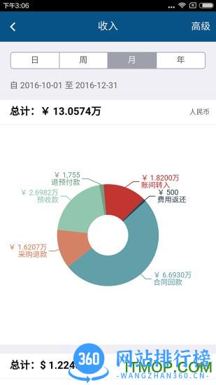 智邦国际CRM系统 v3203.001 官网安卓版 3
