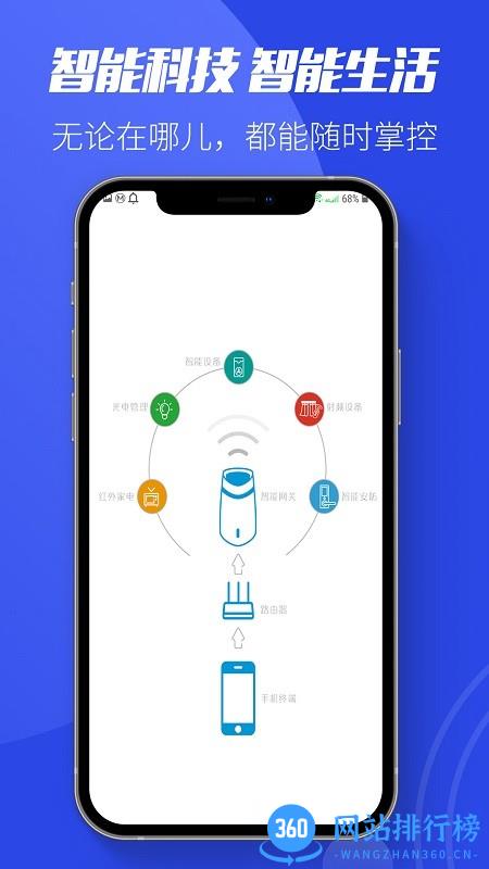 鑫万浩智能 v3.1.3 安卓版 1