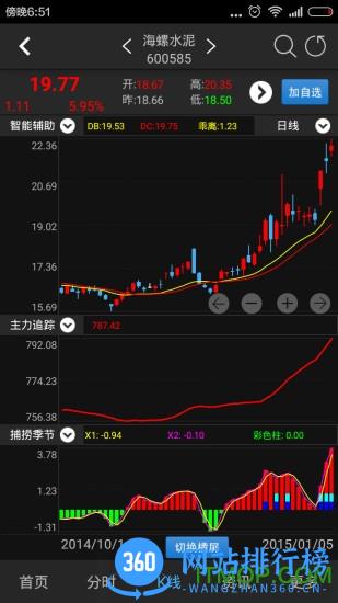 经传炒股软件 v4.6.5 安卓版 1
