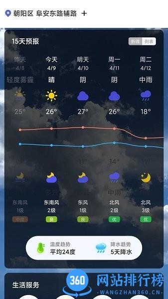 城市天气大师 v1.0.9 安卓版 3