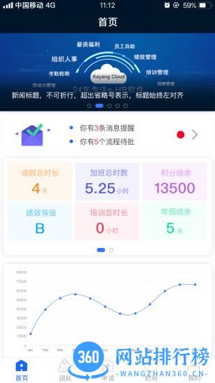 KayangPlus最新版 v1.6 安卓版 3
