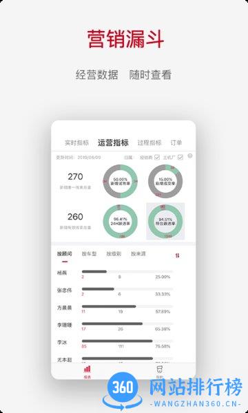 奇瑞crm v1.2.51 安卓版 2