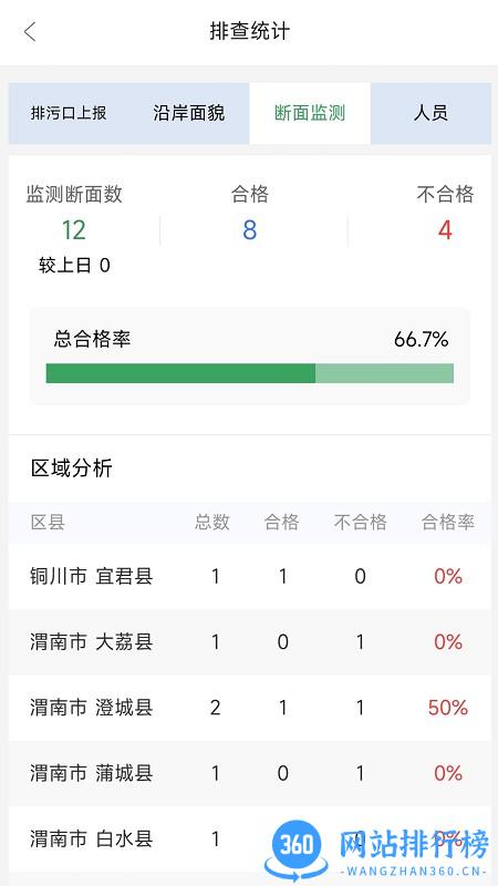 陕西排污口信息平台 v1.9.2 安卓版 2